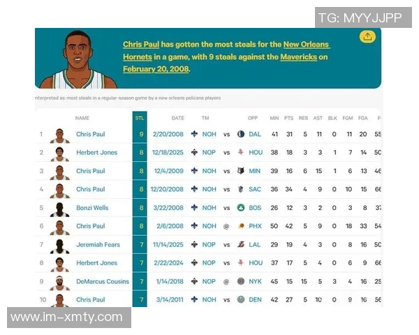 赫伯特琼斯单场8次抢断创队史新纪录自2009年保罗后再现辉煌表现